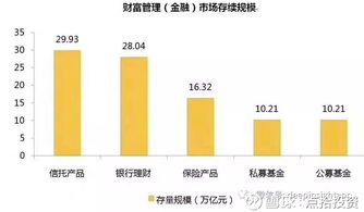 點(diǎn)拾投資 | 公募下一個(gè)黃金十年，會(huì)進(jìn)化成這樣